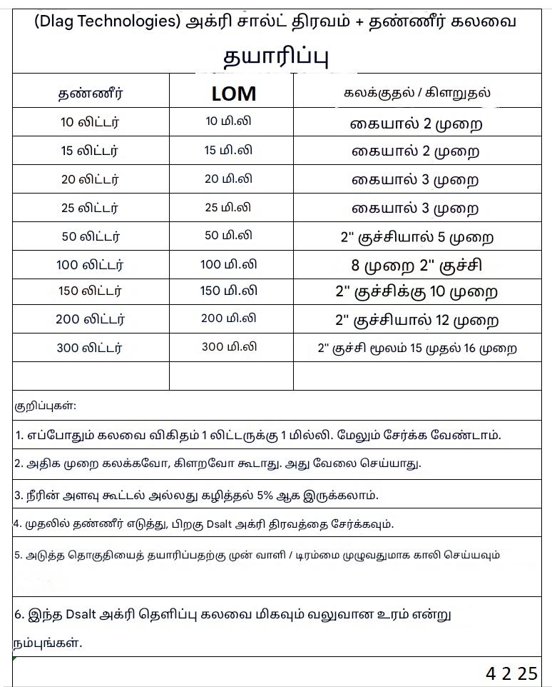 Salt liquid + Water mix prepration Chart 4225
